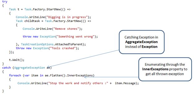 custom Exception message 